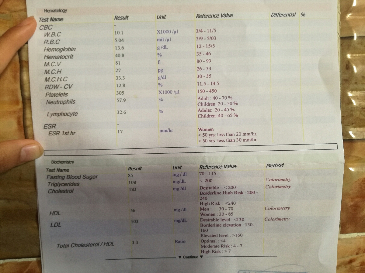 تفسیر آزمایش «چکاب کامل »