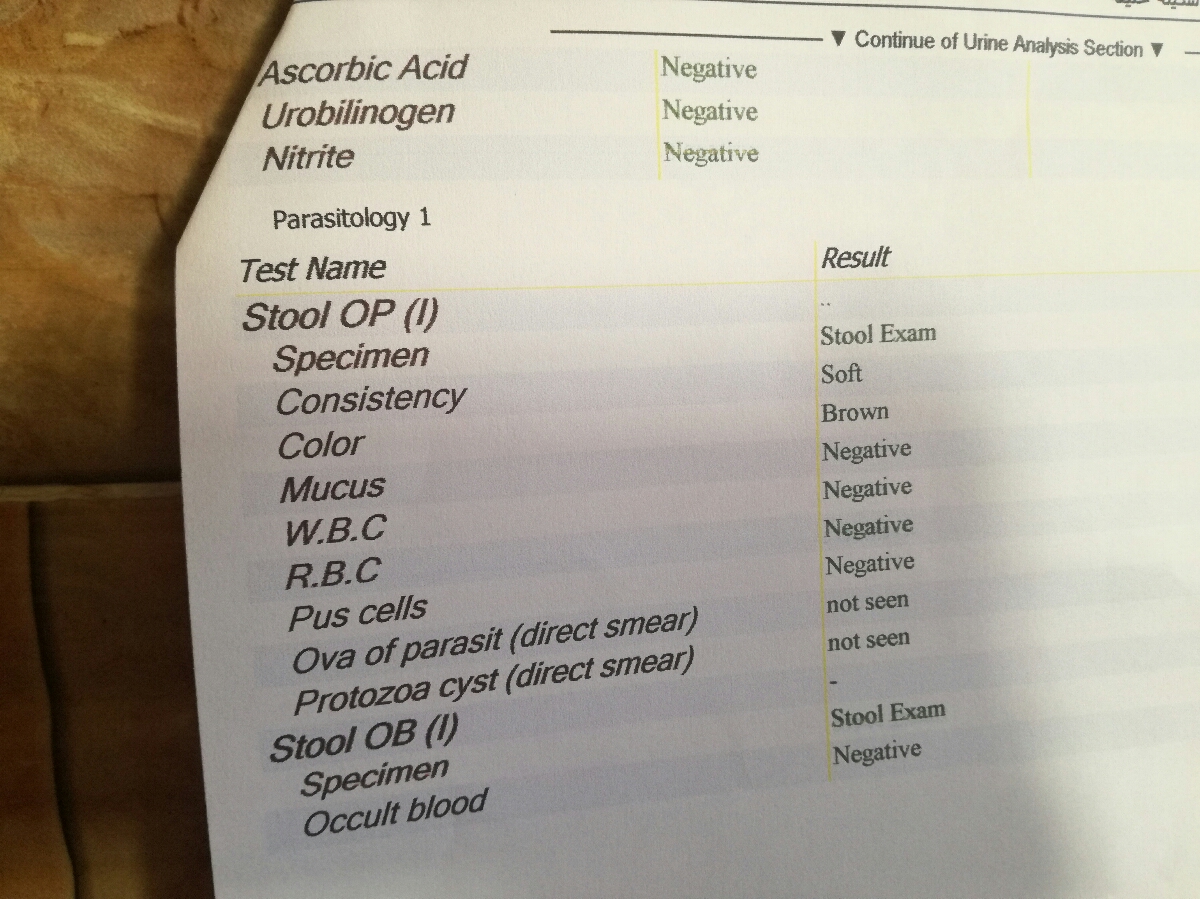 تفسیر آزمایش «چکاب کامل »