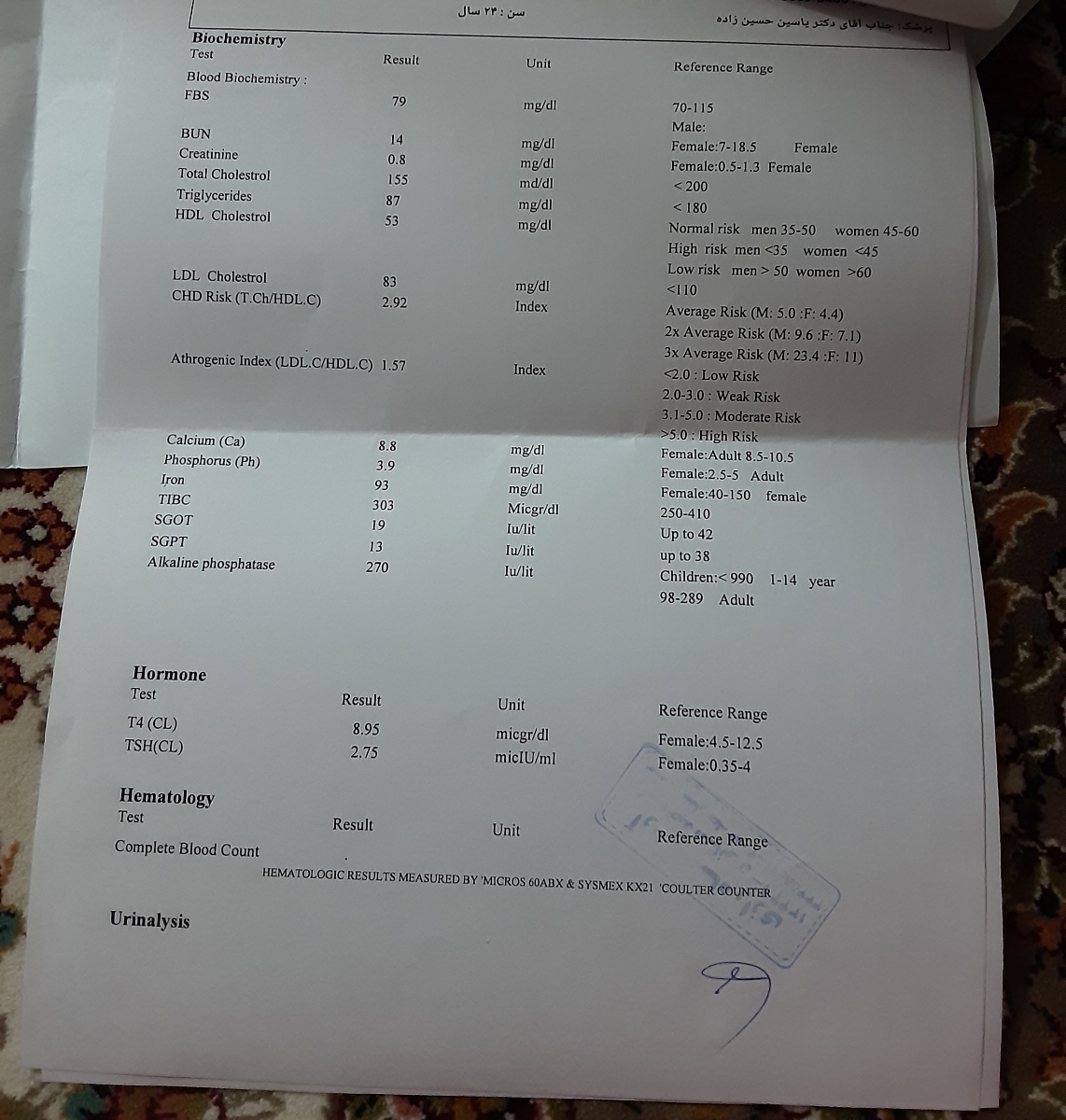 سلام بیزحمت جواب آزمایشم رو تفسیر کنید