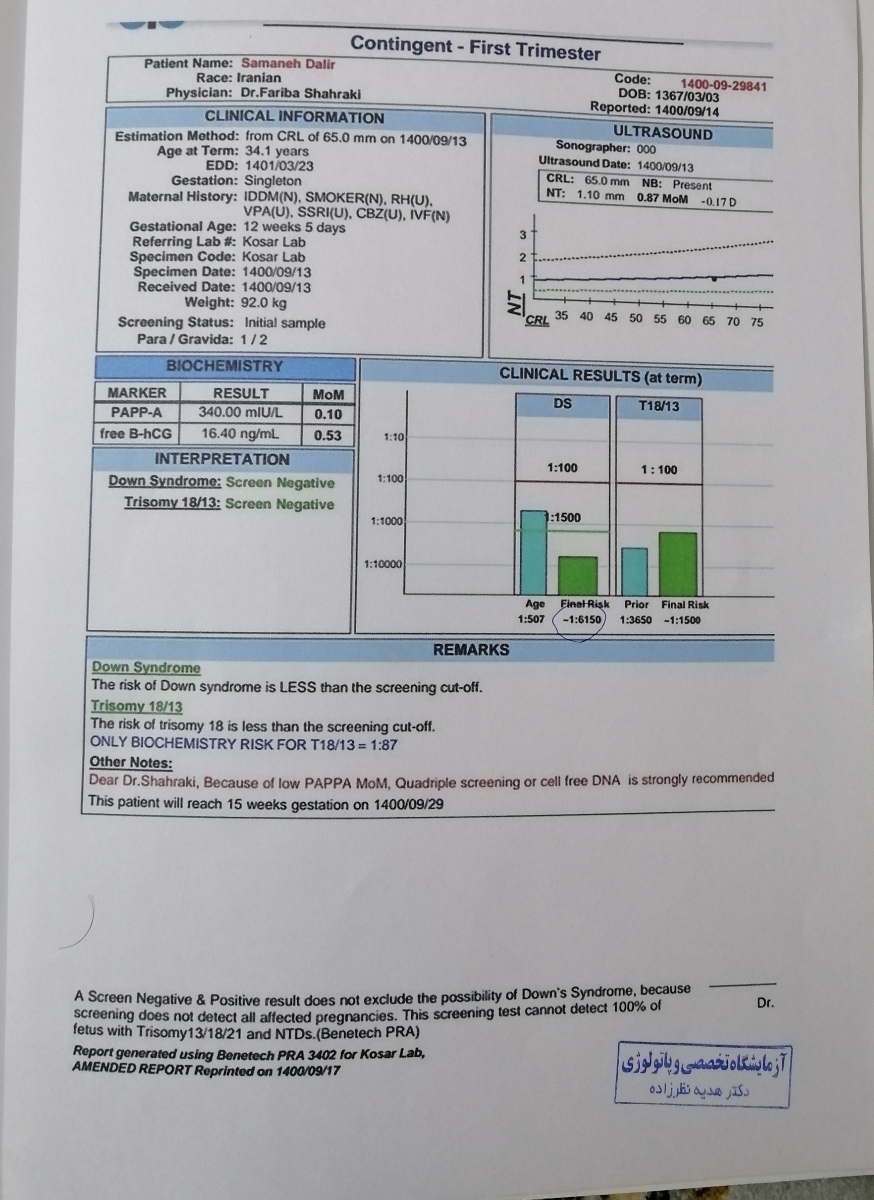 پزشکان عزیزم لطفا جواب ات تی رو ببینید