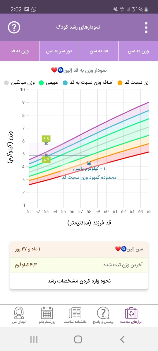 شربت زینک و قطره تقویتی به نوزاد دوماهه