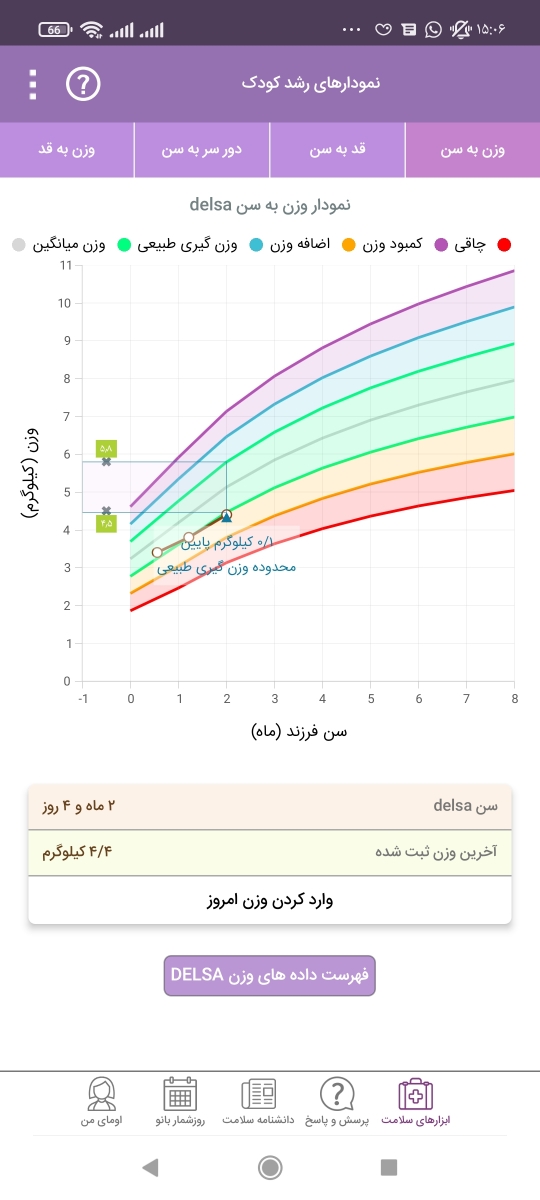 شربت زینک و قطره تقویتی به نوزاد دوماهه