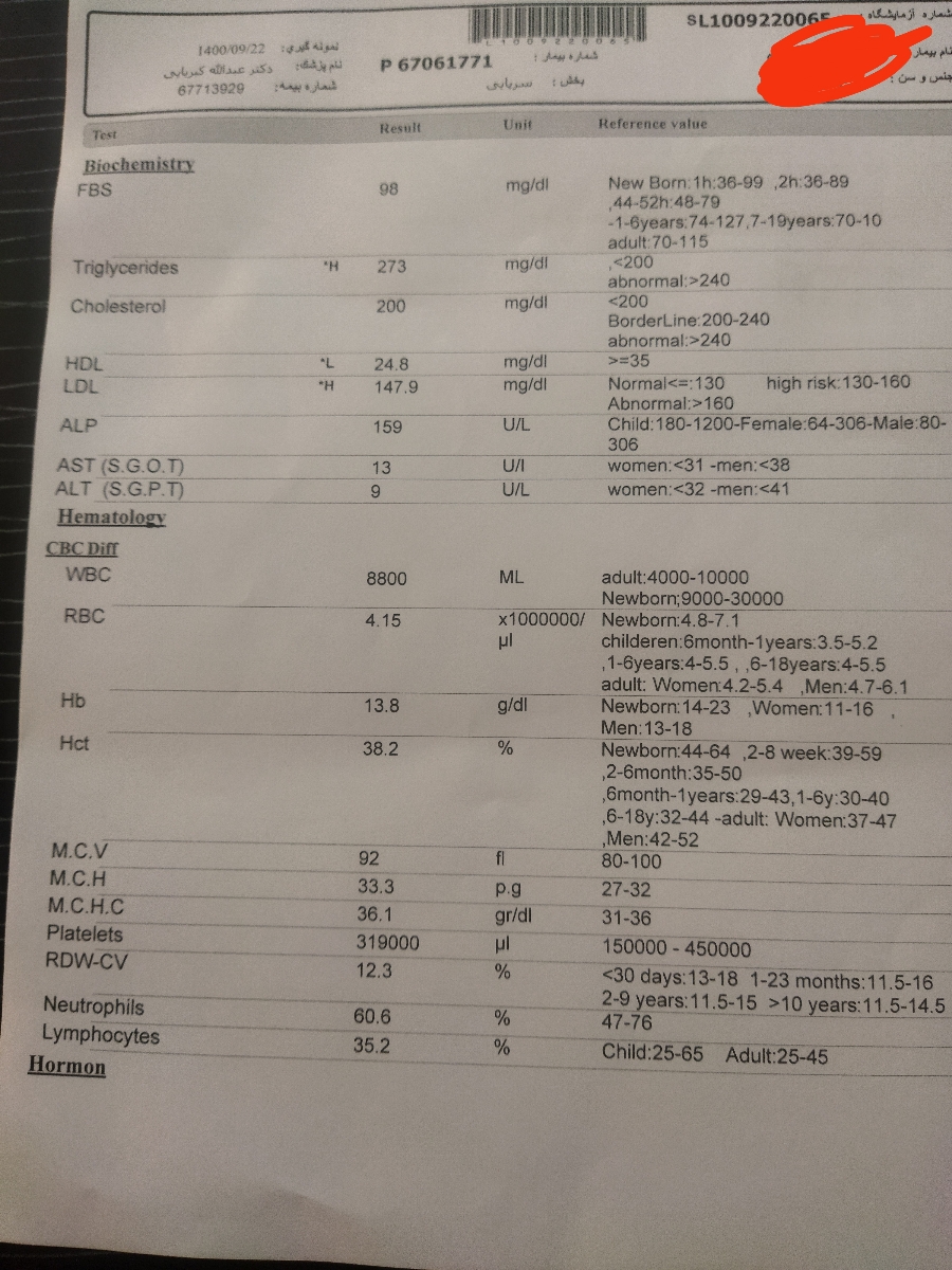 سلام خسته نباشین لطفا آزمایش من و تفسیر کنید
