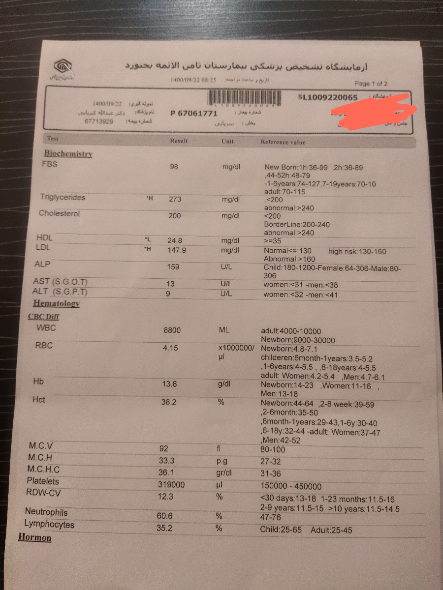 سلام خسته نباشین لطفا آزمایش من و تفسیر کنید