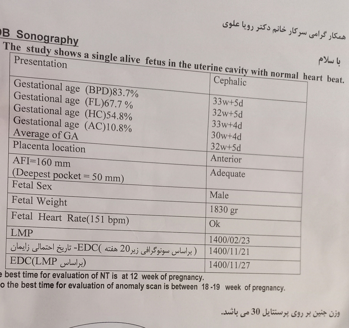 سونوی رشد ‌‌ ‌ ‌ ‌