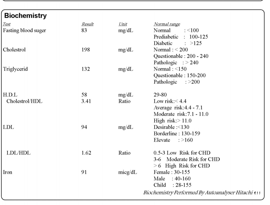سوال در مورد مصرف ویتامین دی