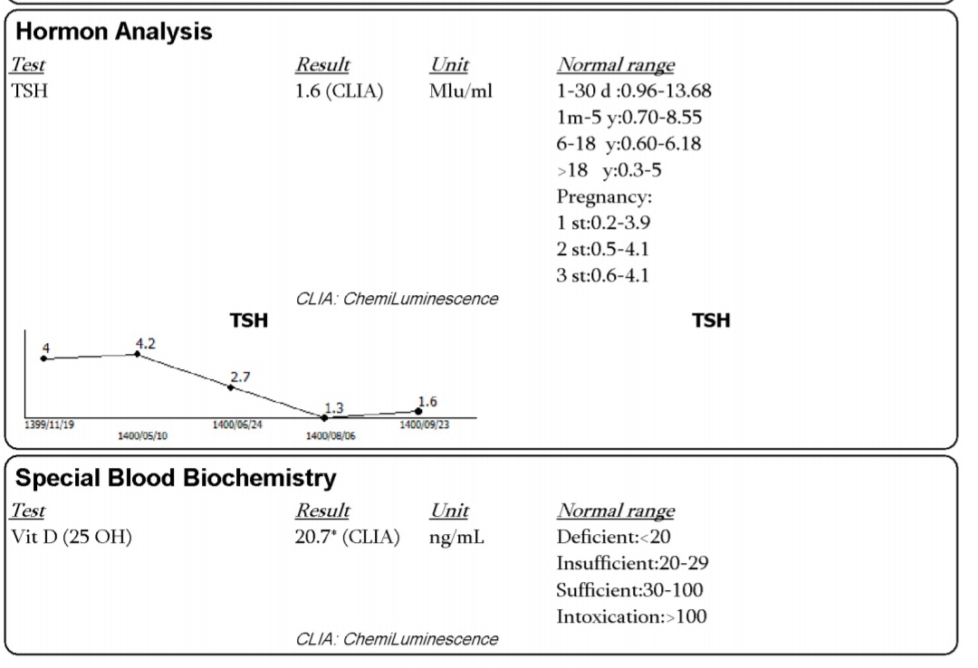 سوال در مورد مصرف ویتامین دی