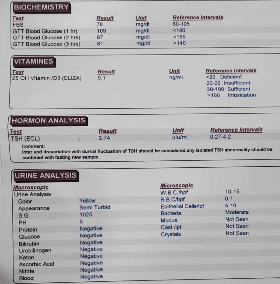 تفسیرجواب آزمایش هفته ۲۴