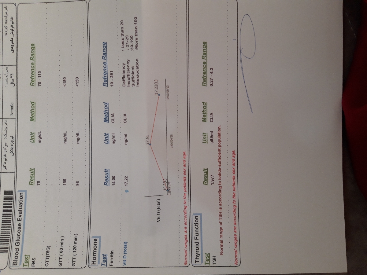 تفسیر ازمایش خون و ادرار