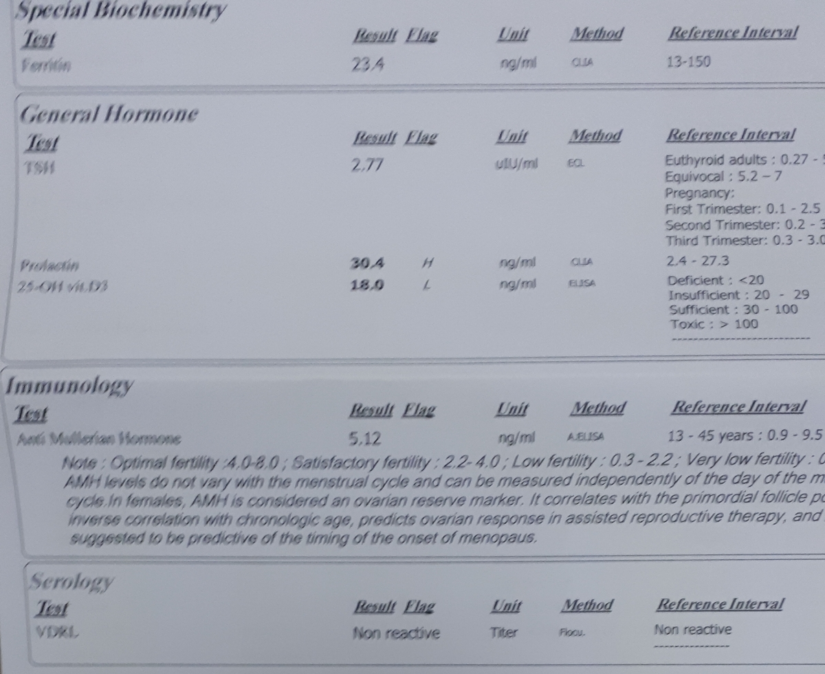 بررسی و جواب آزمایش
