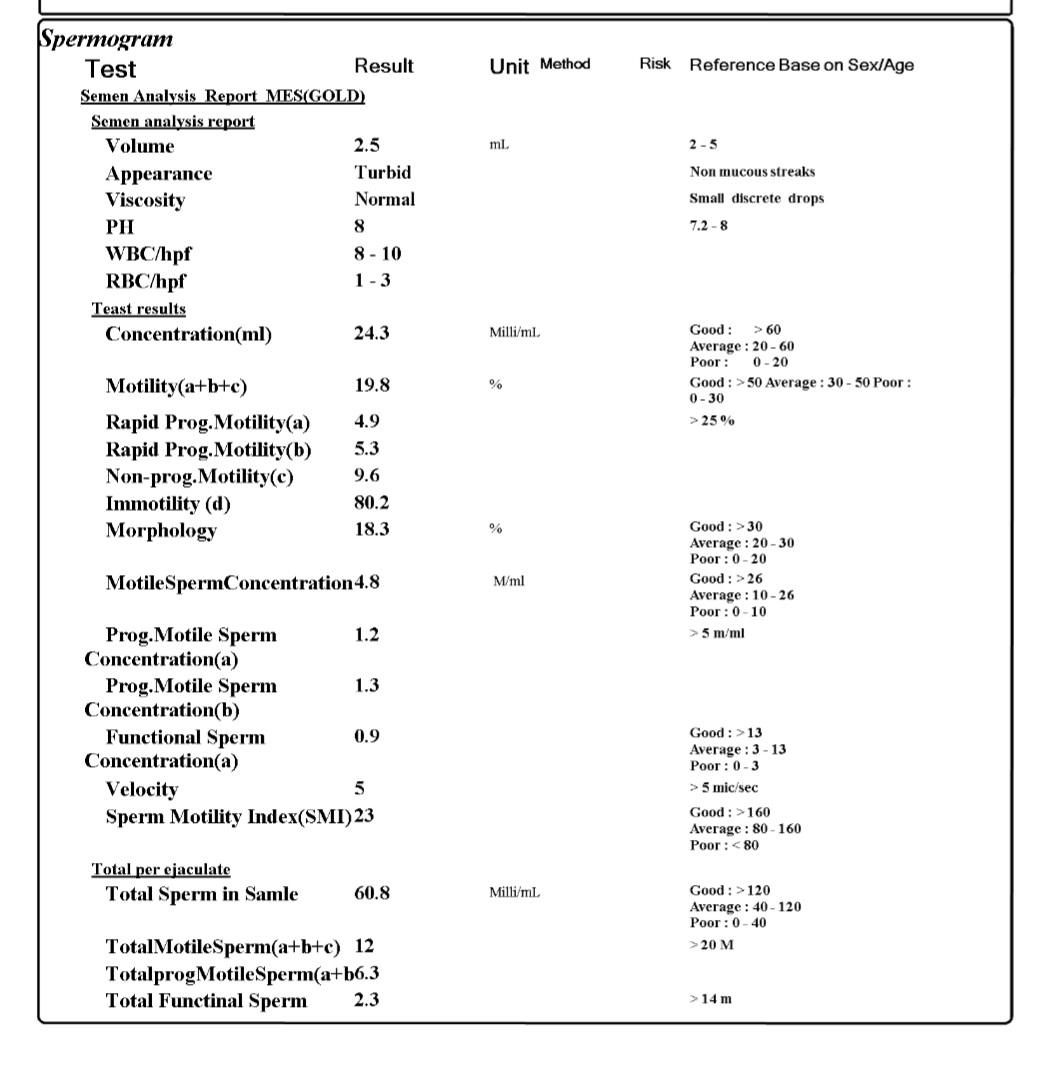 تفسیر آزمایش اسپرم