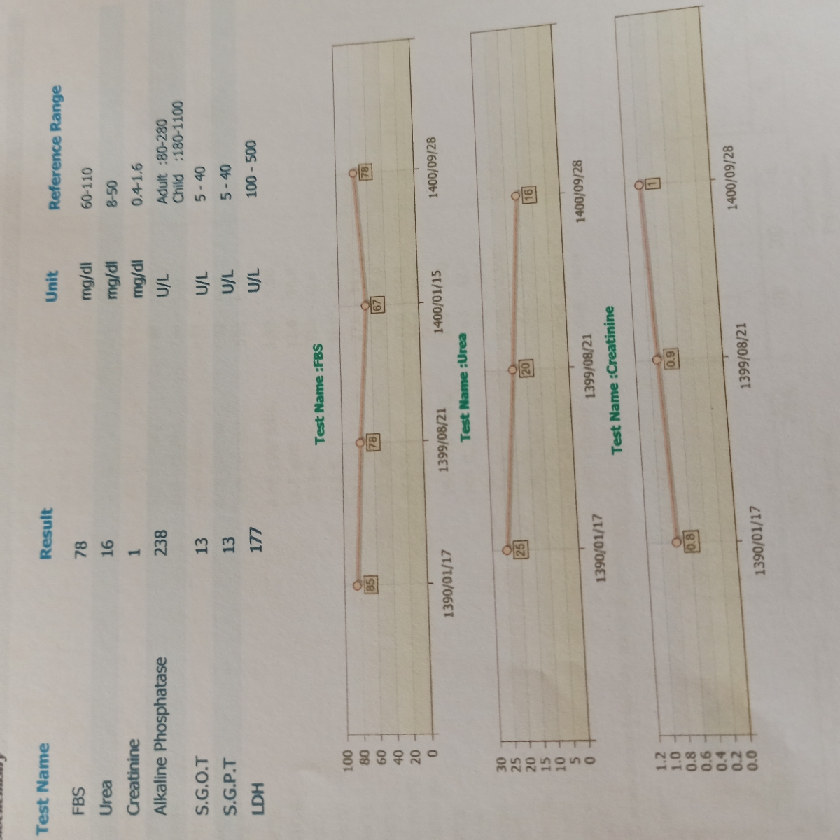 تفسیر آرمایش کسی میدونه برام بگه
