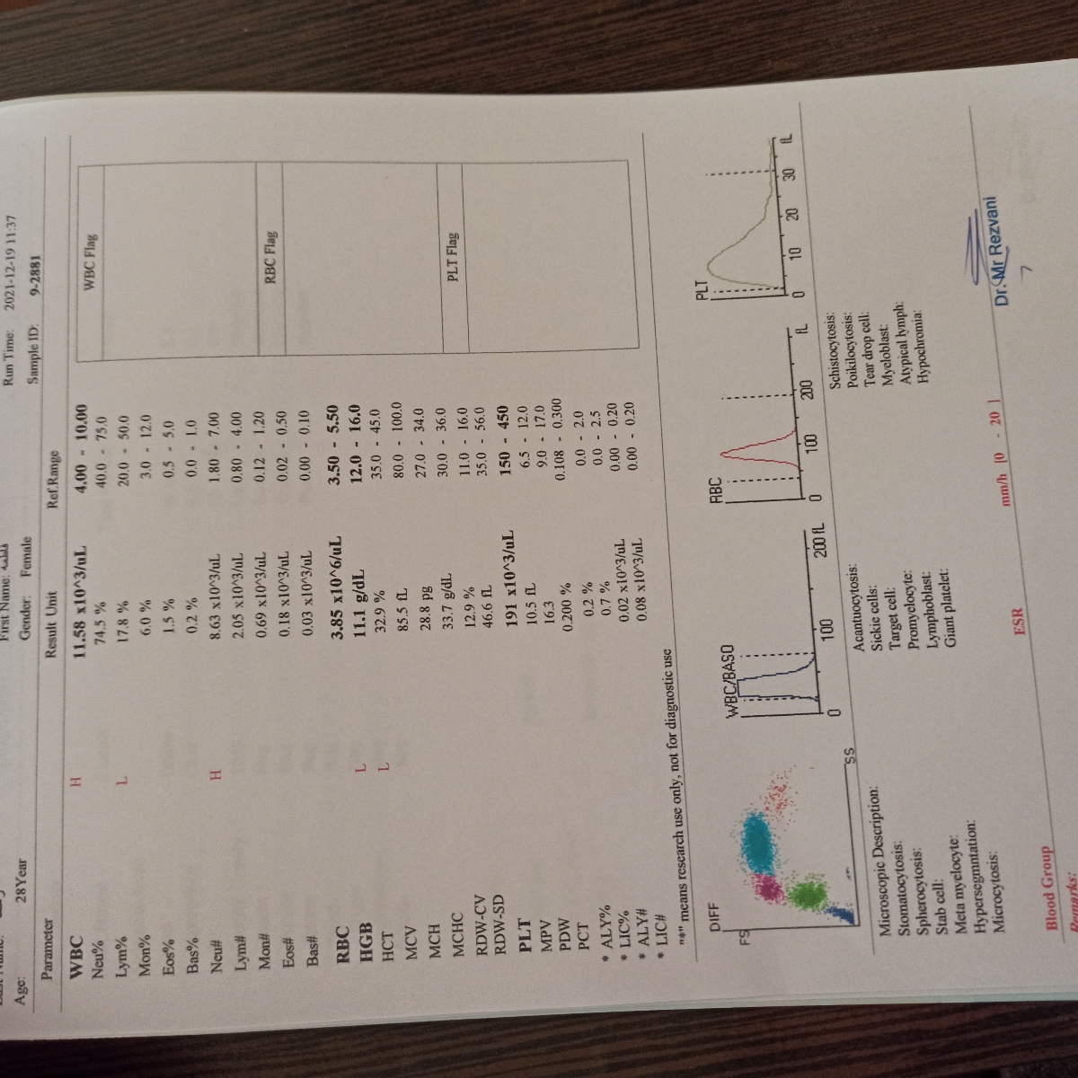 تفسیر آرمایش کسی میدونه برام بگه