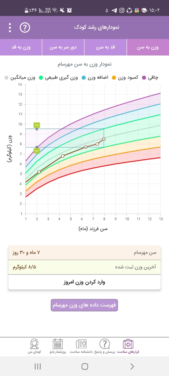 وزن از ۷ ماهگی تا ۸ ماهگی