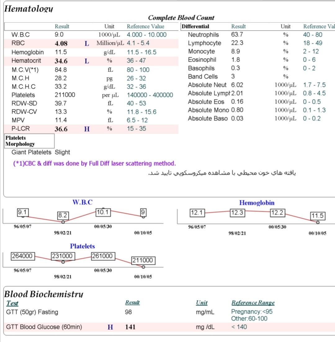 بررسی جواب آزمایش خون و تست تحمل گلوکز