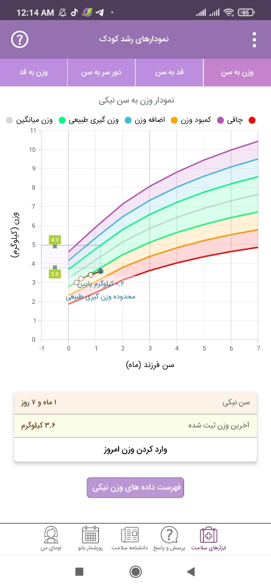 مقوی شدن شیر مادر مقوی شدن شیر مادر