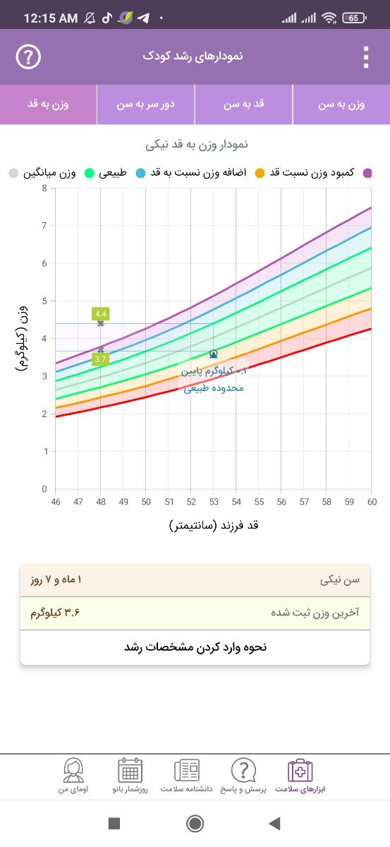 مقوی شدن شیر مادر مقوی شدن شیر مادر
