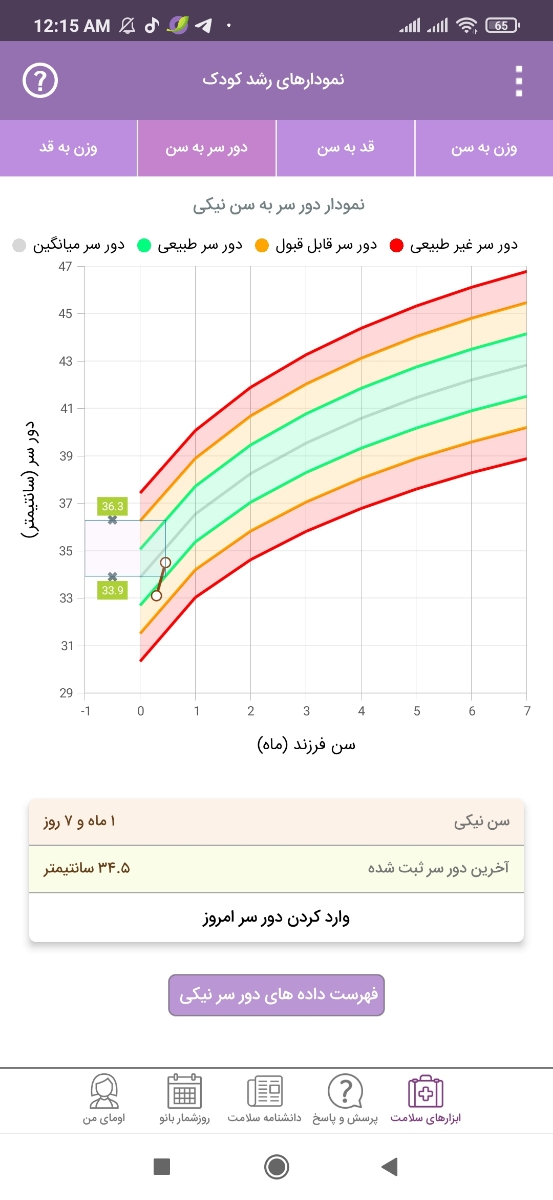 مقوی شدن شیر مادر مقوی شدن شیر مادر