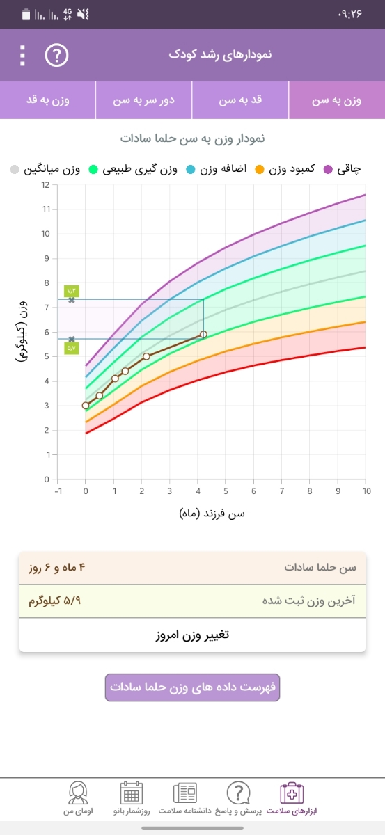 سلام دکتر جان دخترم ۴ماه و نیمشه افت وزنگیری داره ک شکمش هم زیاد کار میکنه چکنم؟ سلام دکتر جان دخترم ۴ماه و نیمشه افت وزنگیری داره ک شکمش هم زیاد کار میکنه چکنم؟