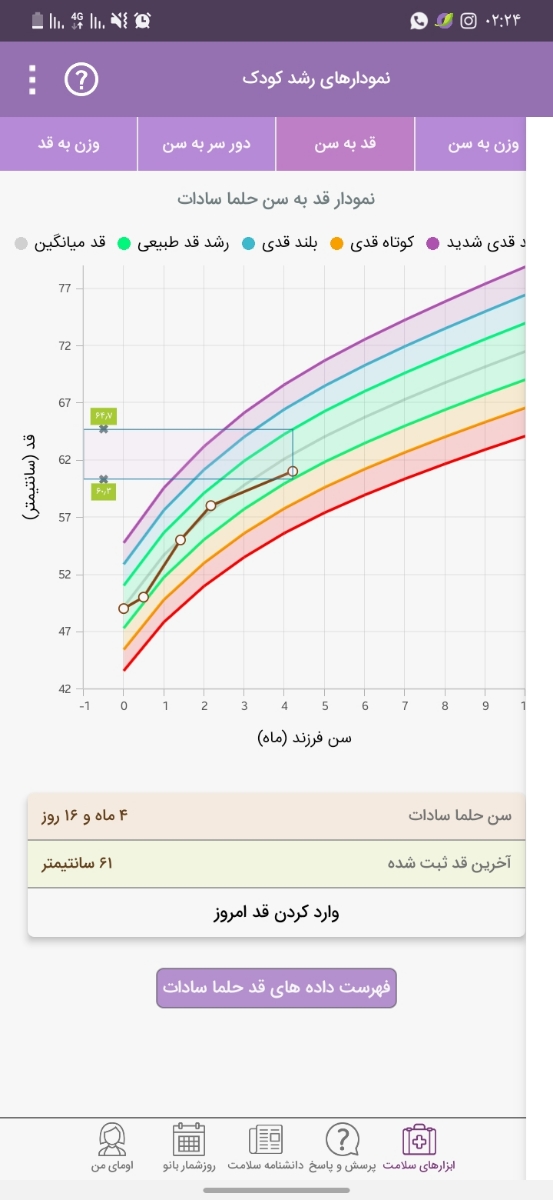 سلام دکتر جان دخترم ۴ماه و نیمشه افت وزنگیری داره ک شکمش هم زیاد کار میکنه چکنم؟ سلام دکتر جان دخترم ۴ماه و نیمشه افت وزنگیری داره ک شکمش هم زیاد کار میکنه چکنم؟