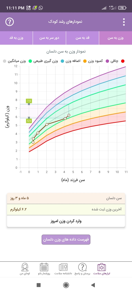 بی اشتهایی نوزاد ۵ماهه شیرنخوردن بی اشتهایی نوزاد ۵ماهه شیرنخوردن