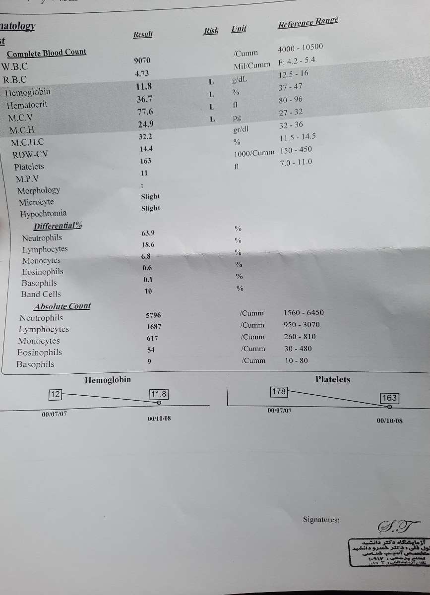 سلام دکتر جواب آزمایشم هس بهم میگید مشکلم چیه سلام دکتر جواب آزمایشم هس بهم میگید مشکلم چیه