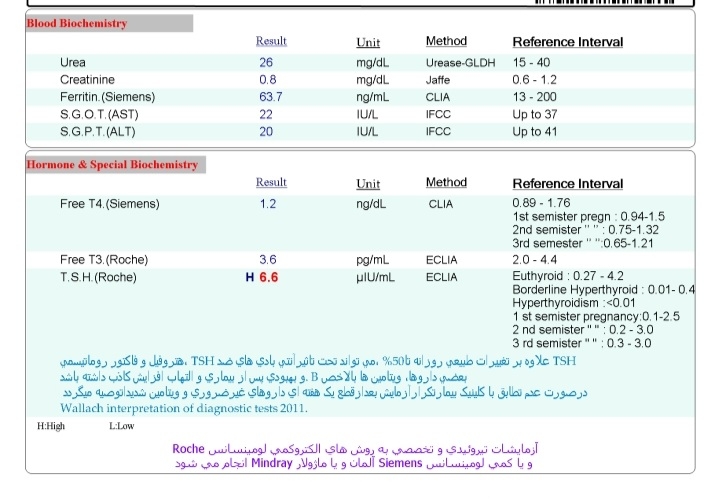 تفسیر جواب آزمایش تیرویید