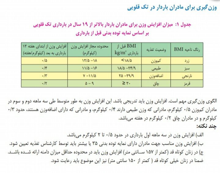 افزایش وزن در بارداری تا چند کیلو مجازه