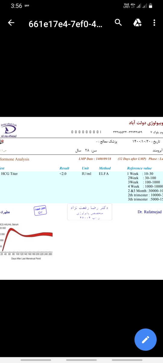 عقب افتادن عادت ماهیانه