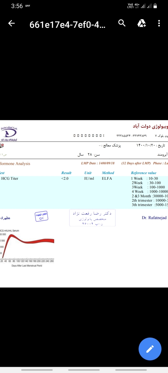 لطف کنید جواب آزمایش و تفسیر کنید