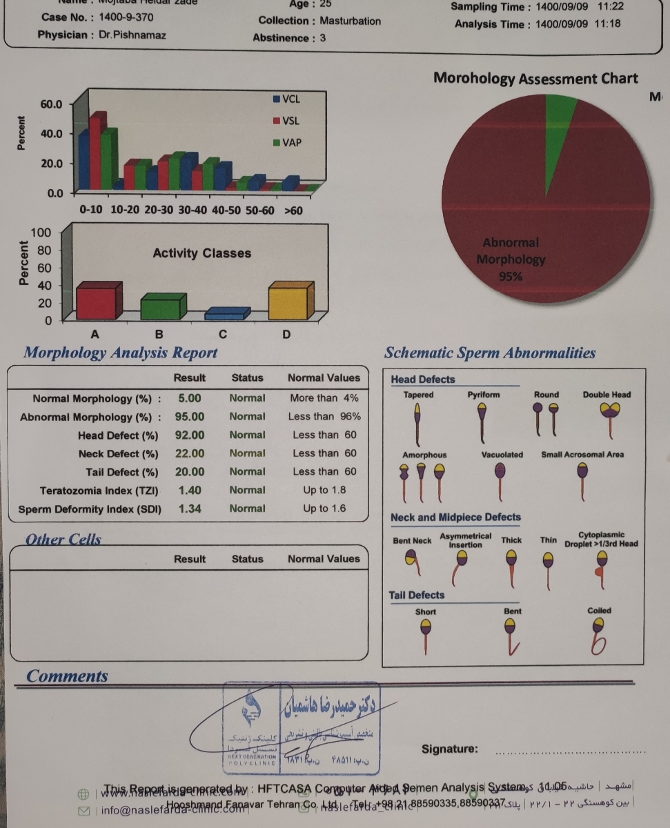 جواب آزمایش اسپرم همسرم