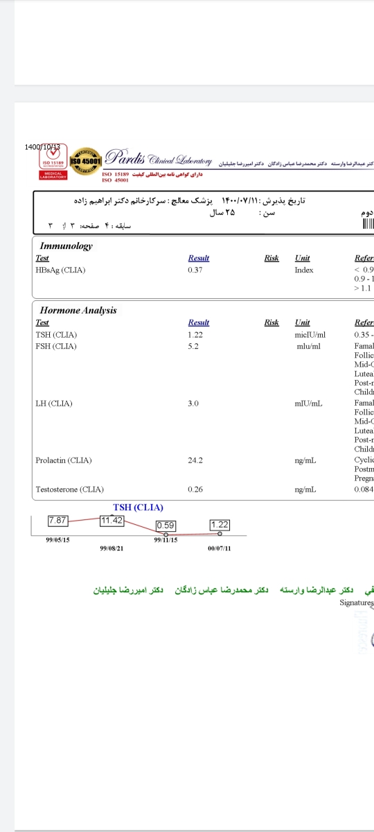 کیست و اقدام به بارداری