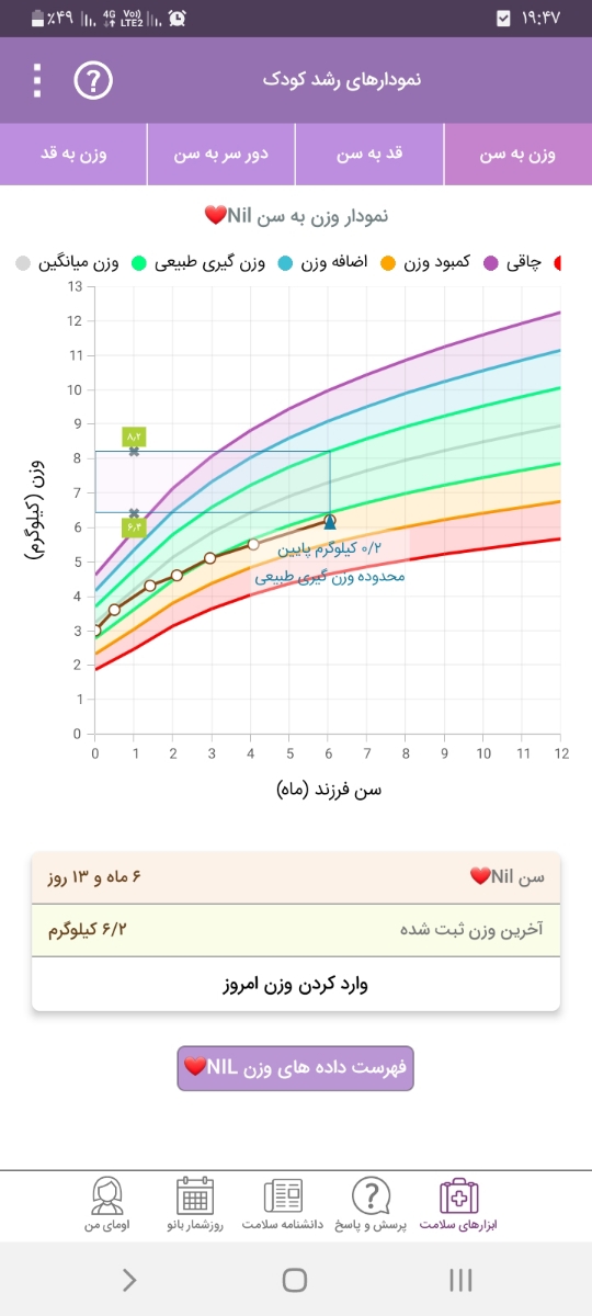 این شیری که عکس میفرستم ایا چرب است یا ابکی