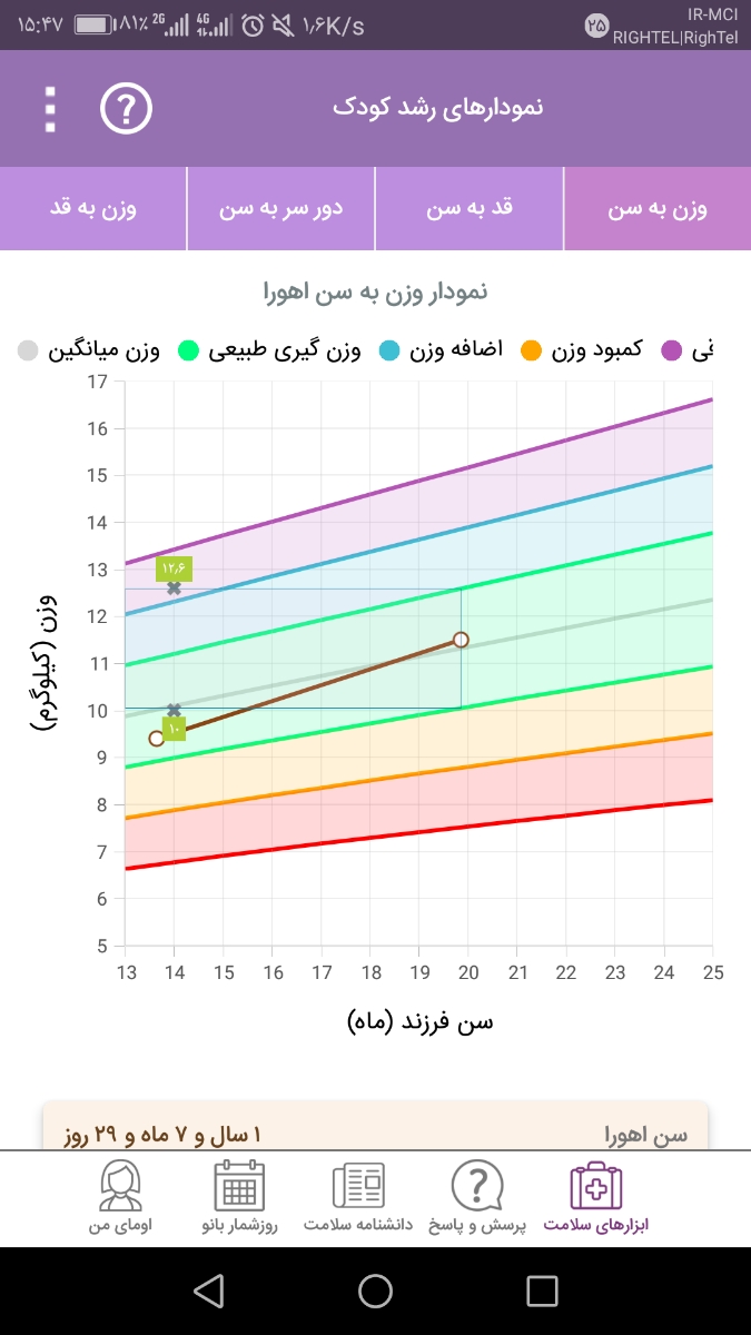 علت کوتاهی قد در بیست ماهگی چیست. علت کوتاهی قد در بیست ماهگی چیست.