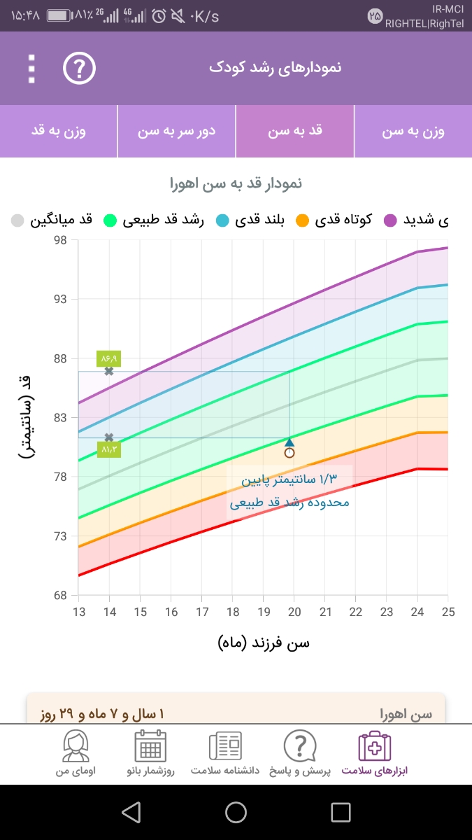 علت کوتاهی قد در بیست ماهگی چیست. علت کوتاهی قد در بیست ماهگی چیست.