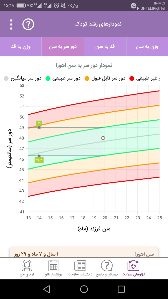 علت کوتاهی قد در بیست ماهگی چیست. علت کوتاهی قد در بیست ماهگی چیست.