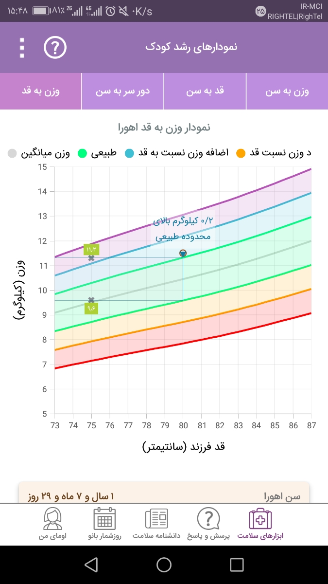 علت کوتاهی قد در بیست ماهگی چیست. علت کوتاهی قد در بیست ماهگی چیست.