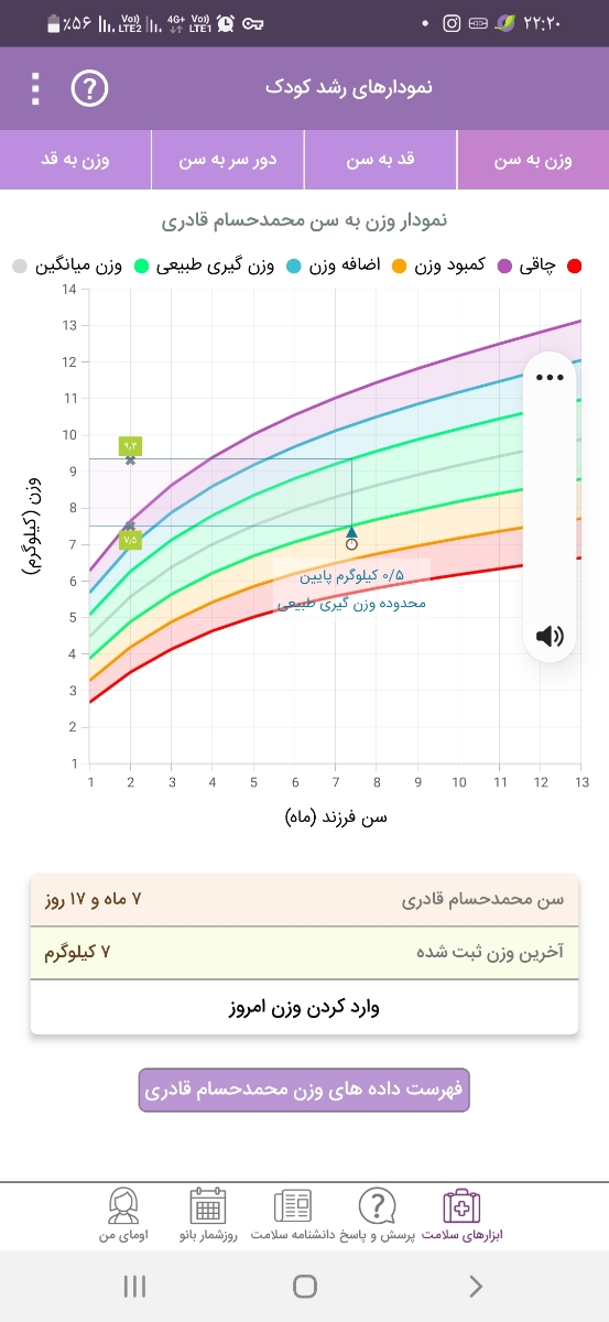 قدووزن نوزاد ۷ ماهه چقدربایدباشد