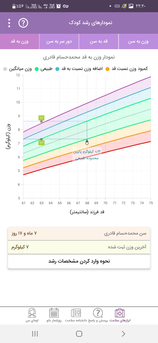 قدووزن نوزاد ۷ ماهه چقدربایدباشد