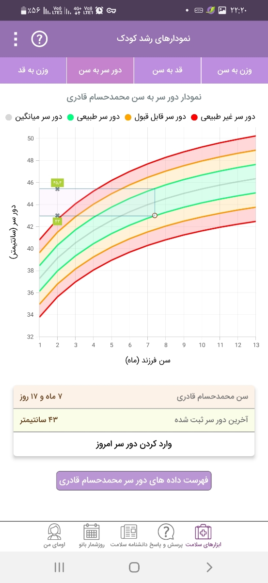 قدووزن نوزاد ۷ ماهه چقدربایدباشد