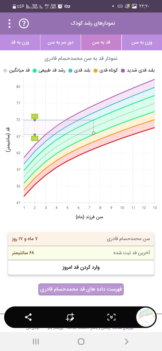 قدووزن نوزاد ۷ ماهه چقدربایدباشد