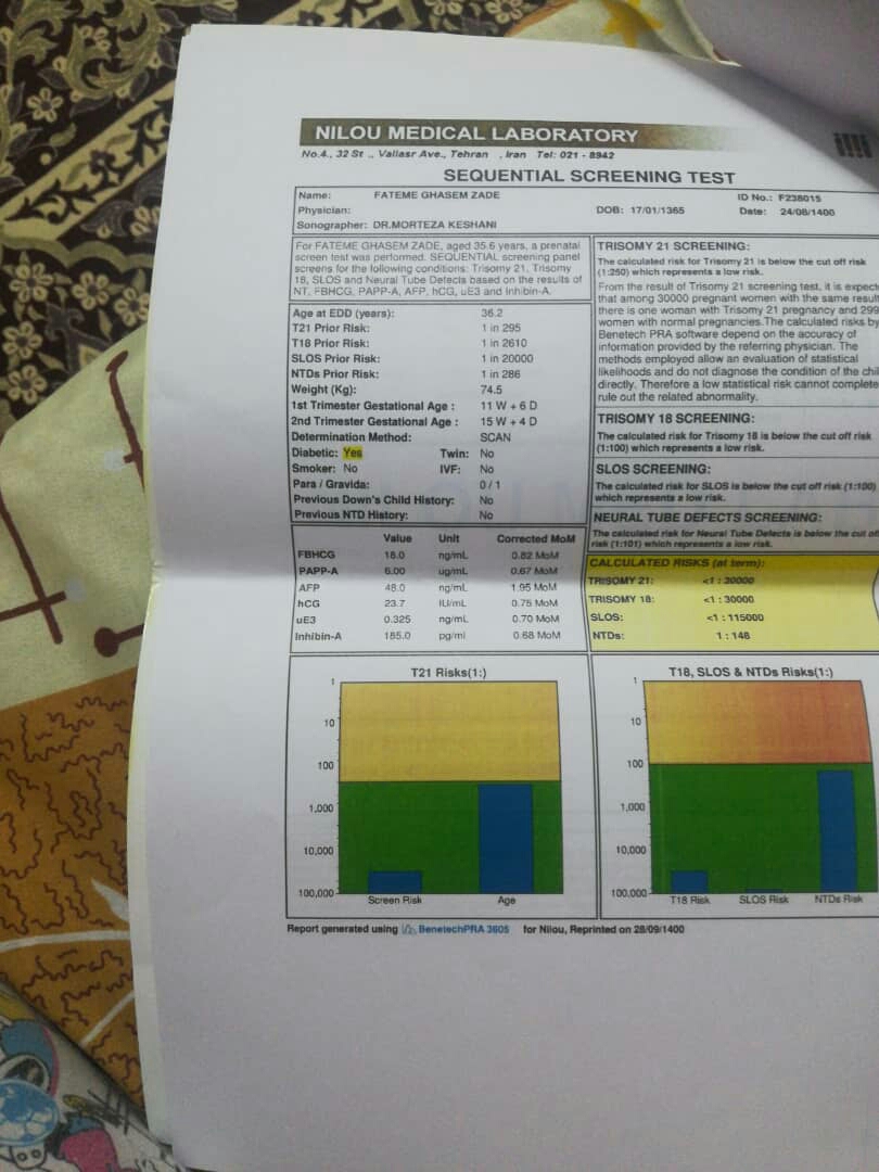 نسخه و ازمایش