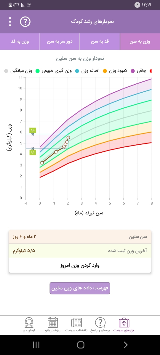 اخرین وزنش بهداشت وزن کرد که البته یه کاپشن تنش بود خودش ۳۰۰گرم بود😅