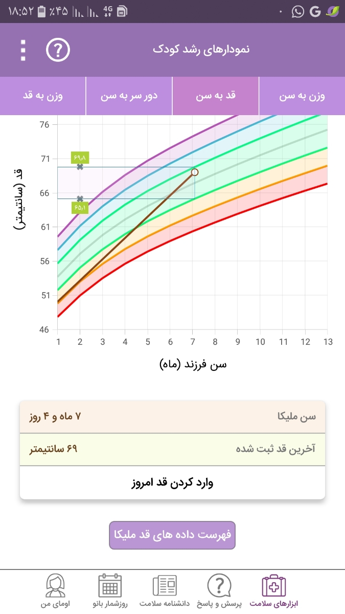 وزن دخترم اضافه نشده چرا؟