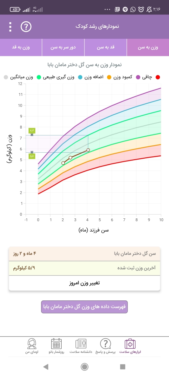 سلام خانوم دکتر درمورد شیرخشک و بچم و یبوست سوال داشتم