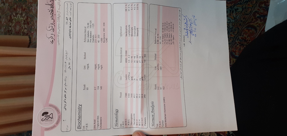 تفسیر جواب آزمایش