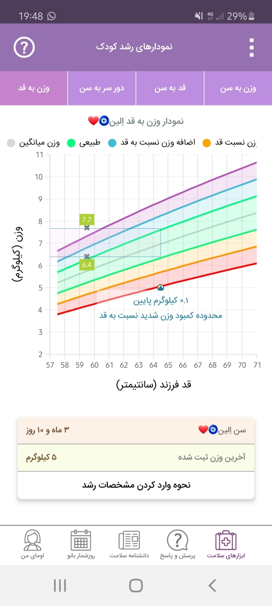 عوض کردن شیر خشک