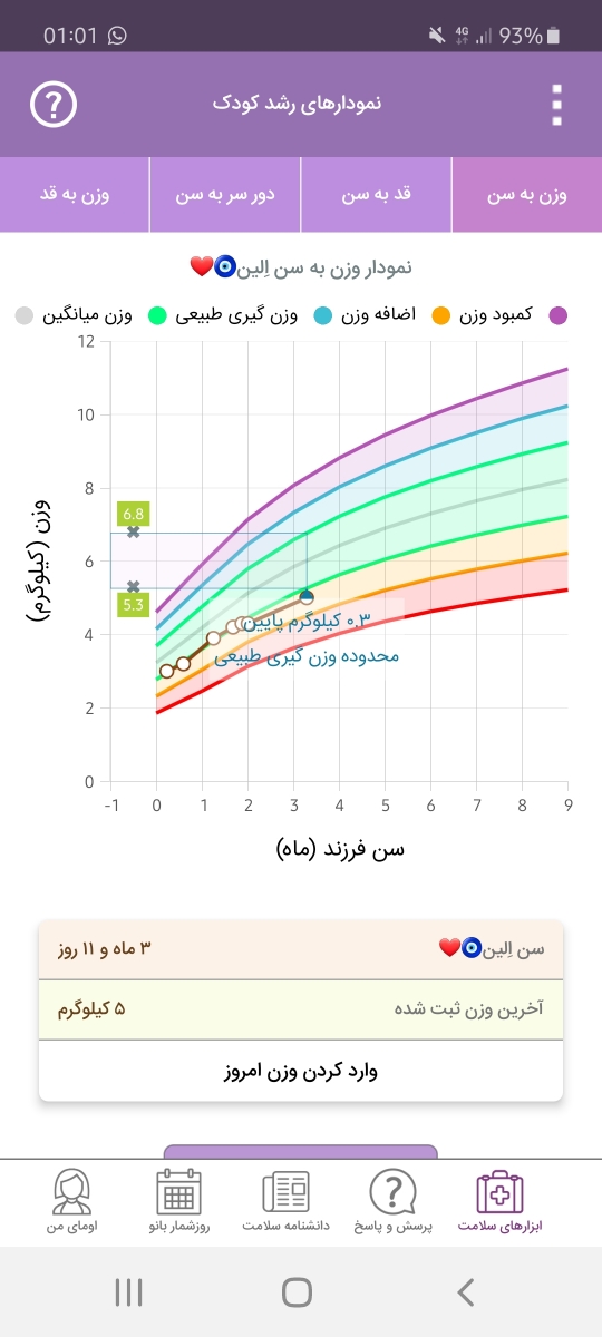 عوض کردن شیر خشک