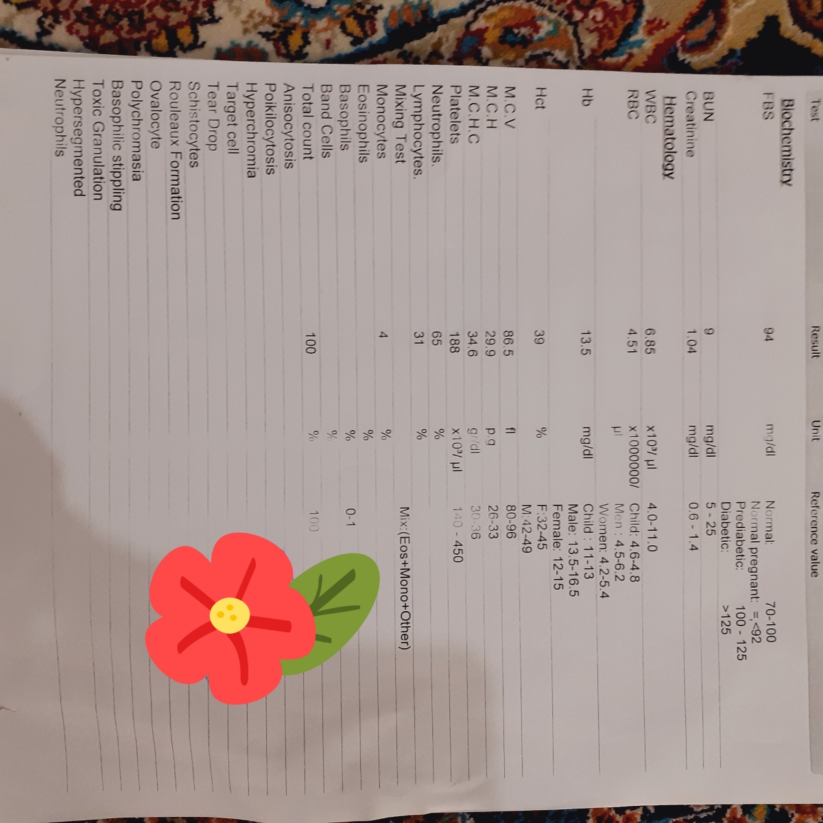 جواب آزمایش اولیه بارداری