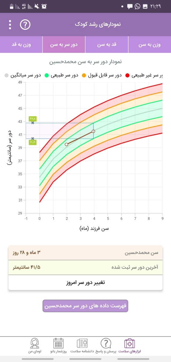 اندازه دور سر نوزاد چهار ماهه